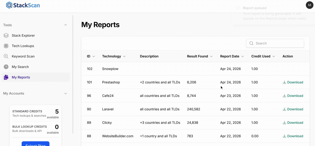 StackScan My Reports screen with downloadable technology reports and result counts