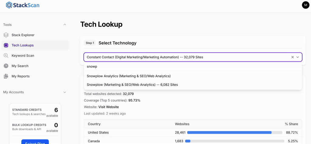 Animated demo of StackScan Tech Lookup: selecting a technology and viewing its country distribution